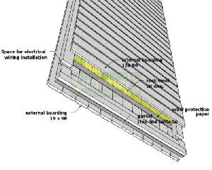 Internal lining with insulation